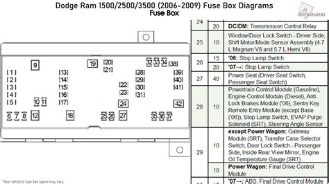 2008 Dodge Ram 1500 fuse diagram